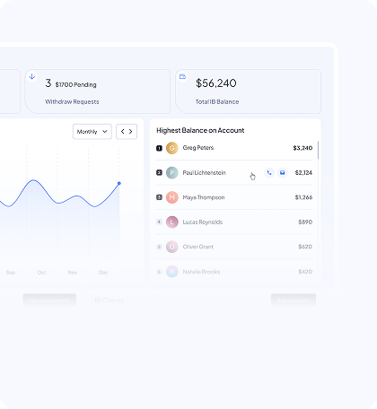 EXO Broker - Advanced CRM & Trading Platform for Forex Brokerages